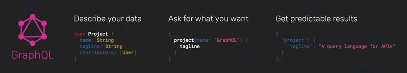 Understanding GraphQL - A New Frontier for Querying Data Over the Network
